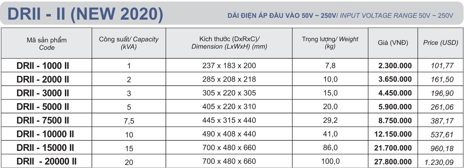 bảng giá ổn áp Lioa 1 pha dải 50V