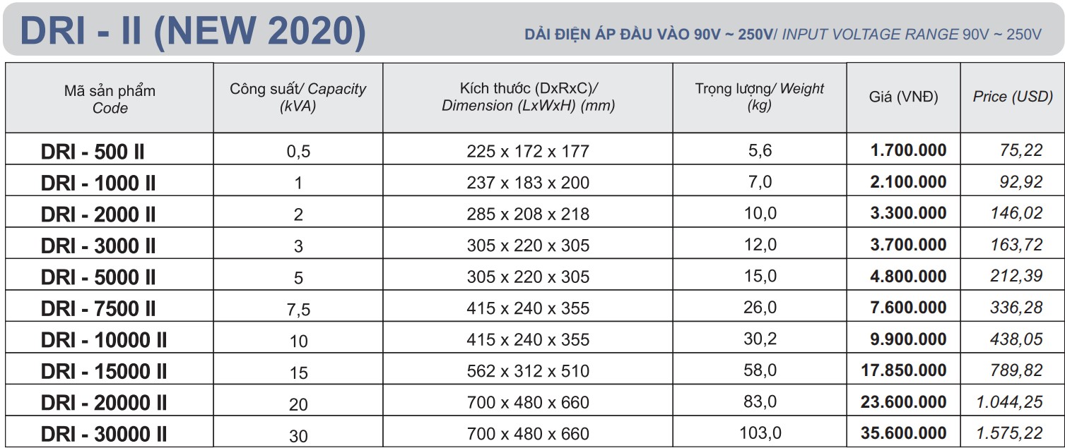 bảng giá ổn áp LiOA 1 pha 90V